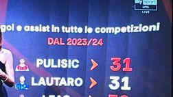 Il derby fra narrazioni e statistiche: che sorpresa, ma fino a un certo punto…
