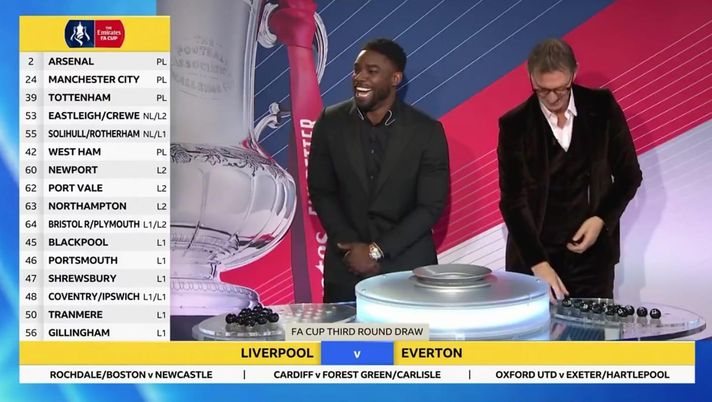 FA Cup sorteggio-derby nel terzo turno: sarà Merseyside derby fra Liverpool ed Everton