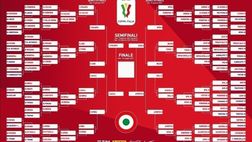 test articolo ottobre